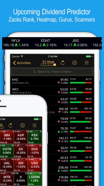 Stocks Live: Best Stock Market