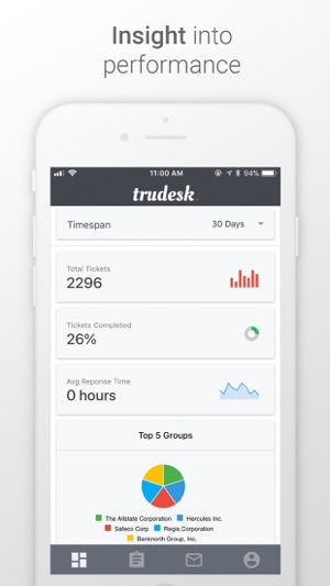 Trudesk