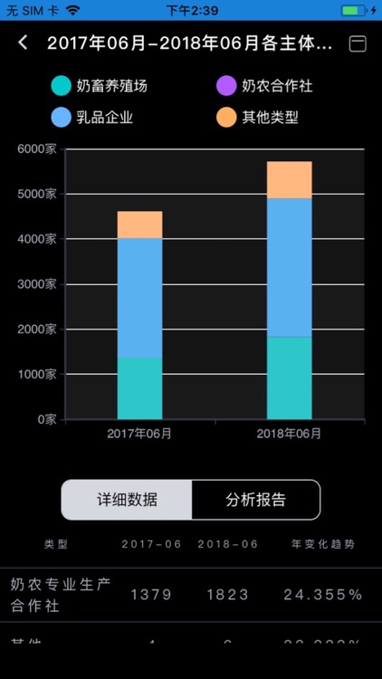 数字奶业 screenshot-7