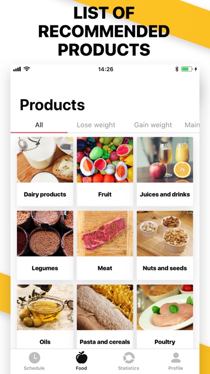 Blood Diet Plan