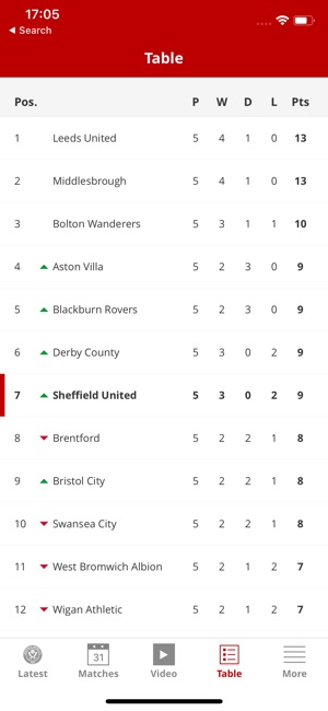 Sheffield United Official App(圖4)-速報App