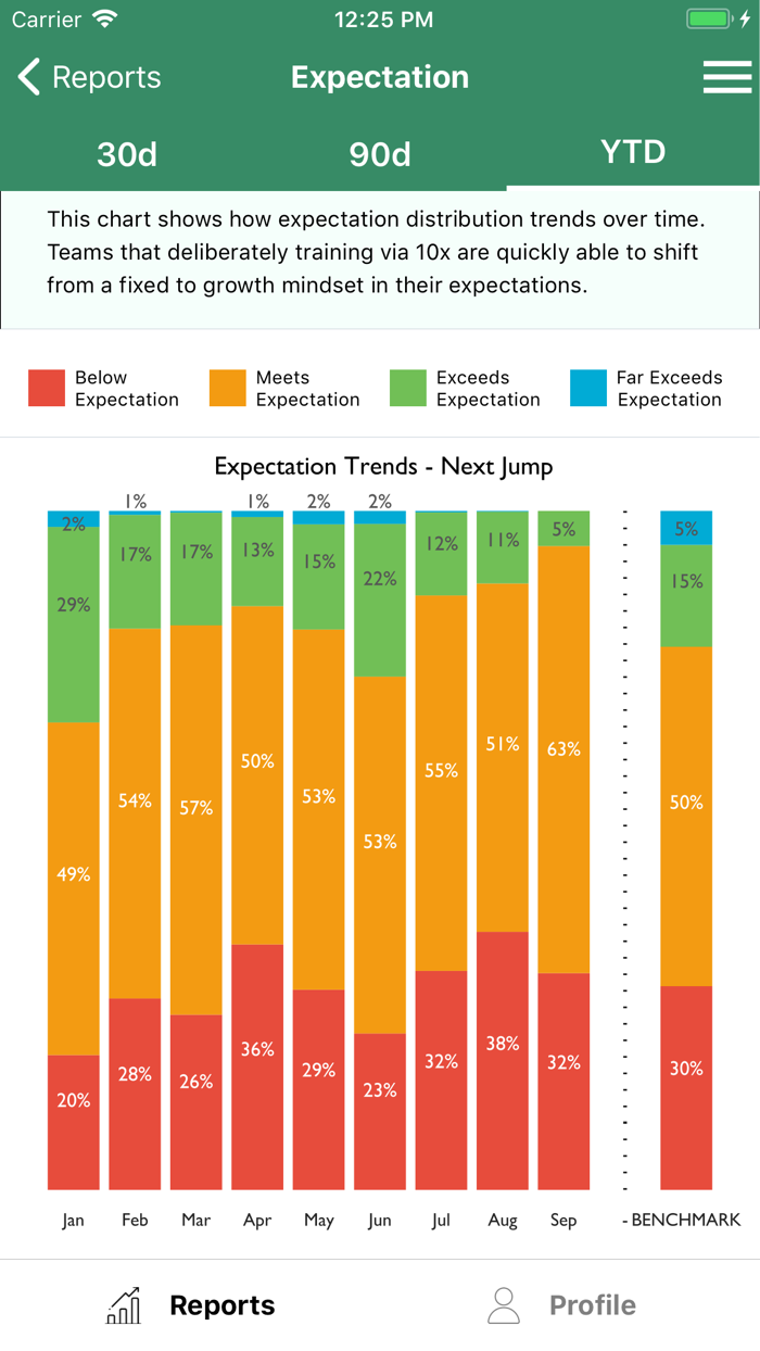 Feedback Analytics - NxJ Labs