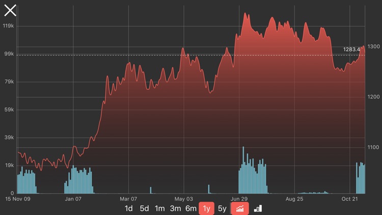 Commodities prices realtime screenshot-3
