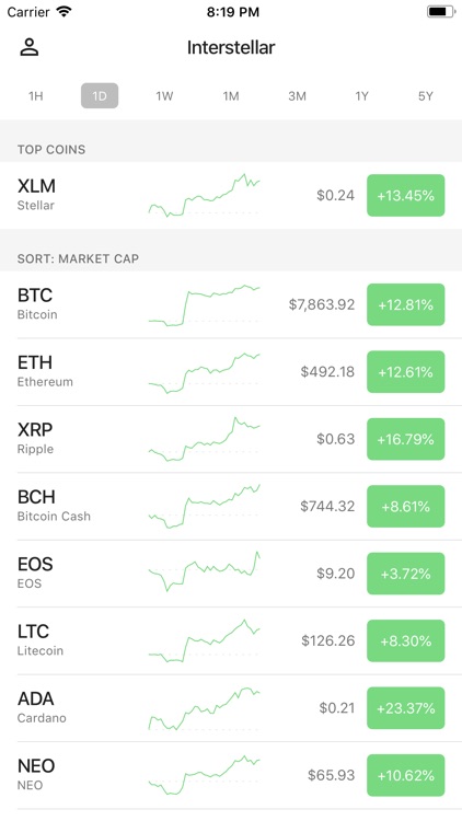 Interstellar — Crypto Prices