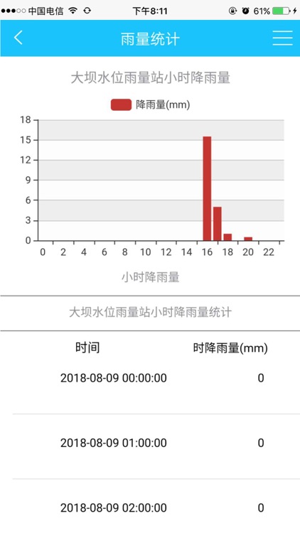 水文监测系统