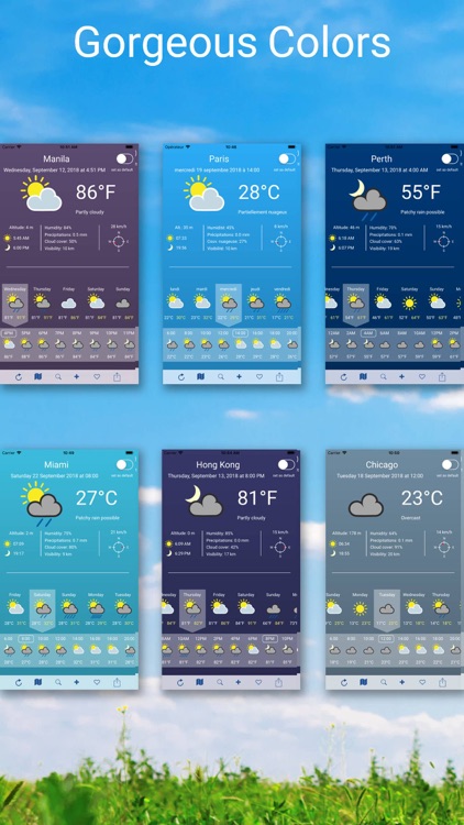 14 days Weather