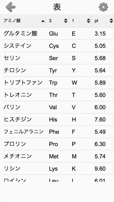 アミノ酸 - 構造についてのクイズとフラッシュカードのおすすめ画像1