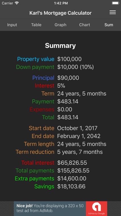 Mortgage Principal Vs Interest Chart