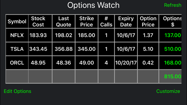 Options Watch