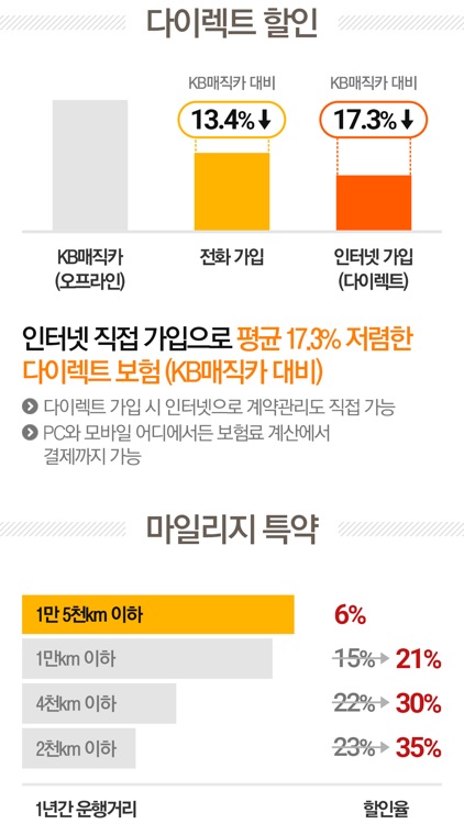 KB매직카다이렉트 자동차보험계산