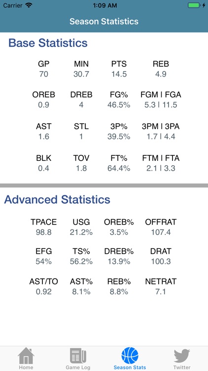 Game Tracker for Jaylen Brown