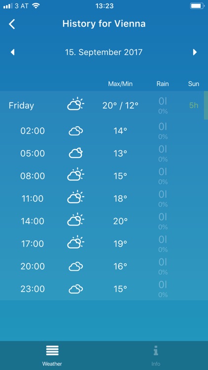 Weather Pro Forecast & History screenshot-4