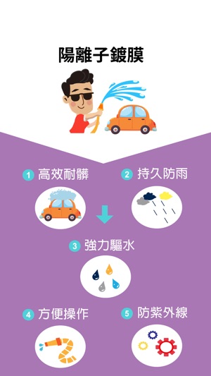 CcCar 自助洗車(圖3)-速報App