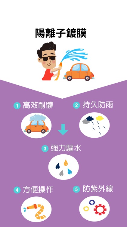 CcCar 自助洗車