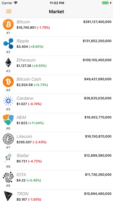 Coin Market Price screenshot 2