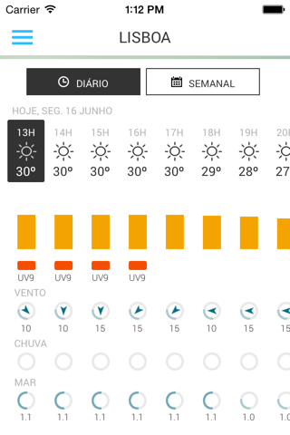 Meteo IPMA - náhled