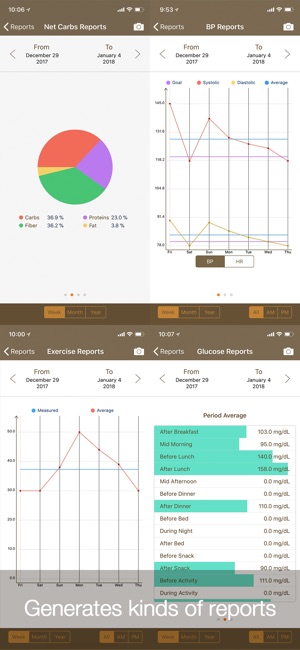 Daily Carb(圖4)-速報App