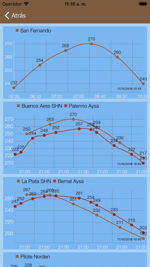 Altura del rio(圖5)-速報App