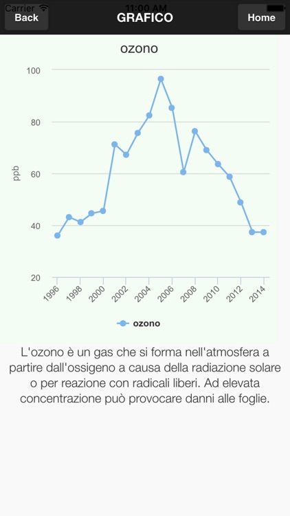 Smart4action reporting