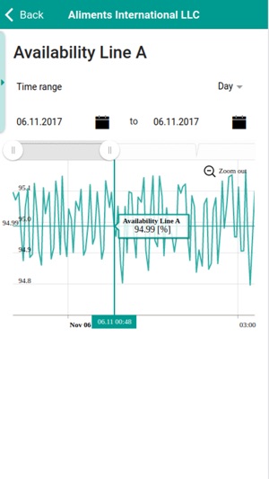 Bühler PocketKPI(圖3)-速報App