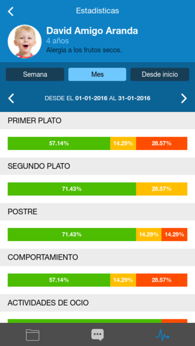 How to cancel & delete AppetitClose Coordinador from iphone & ipad 4