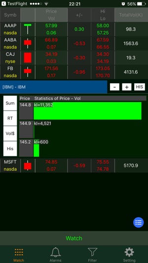 Stockchart++: Alarm & Filter(圖3)-速報App