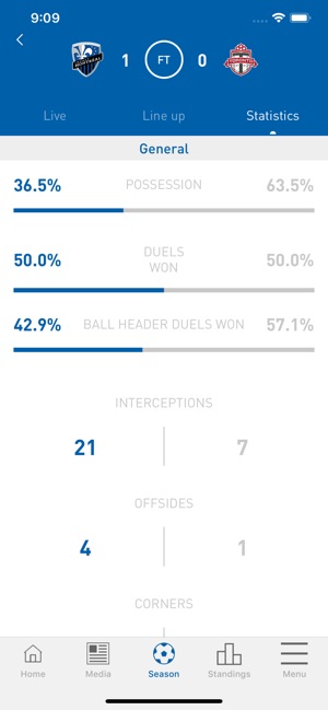 Impact de Montréal(圖4)-速報App