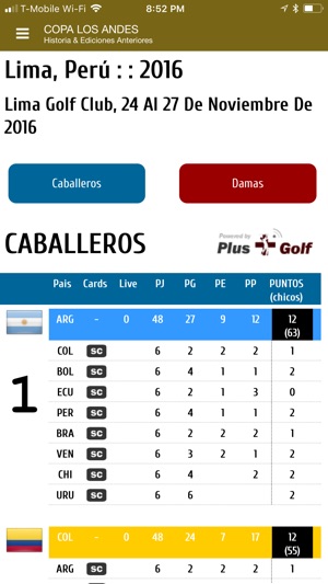 Copa Los Andes Sudamérica(圖4)-速報App