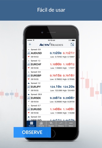 ActivTrades Online Trading screenshot 2