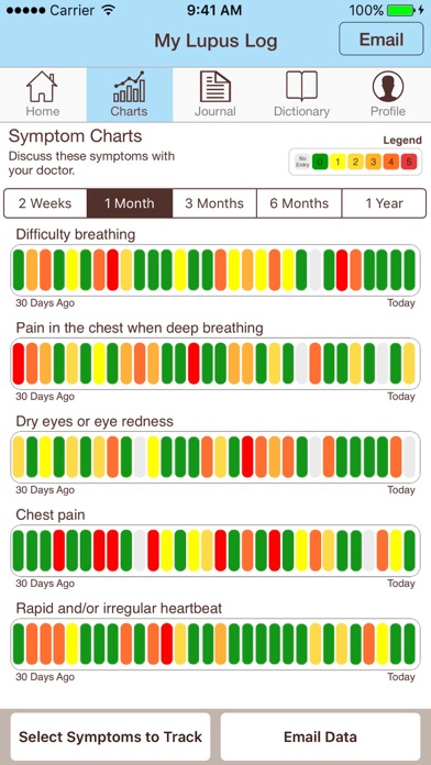 My Lupus Log screenshot 3