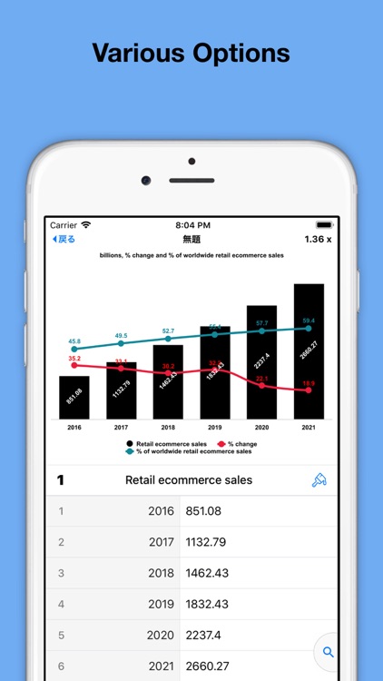 MyChart-Automatic Chart Maker