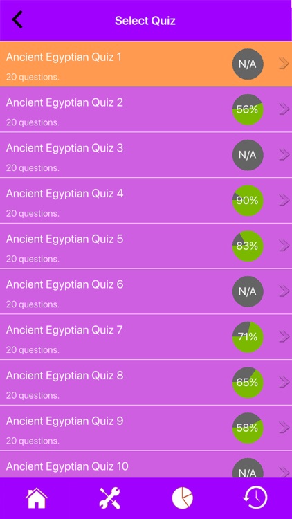 Ancient Egypt History Quiz