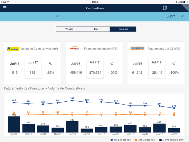 Painel de Performance(圖3)-速報App