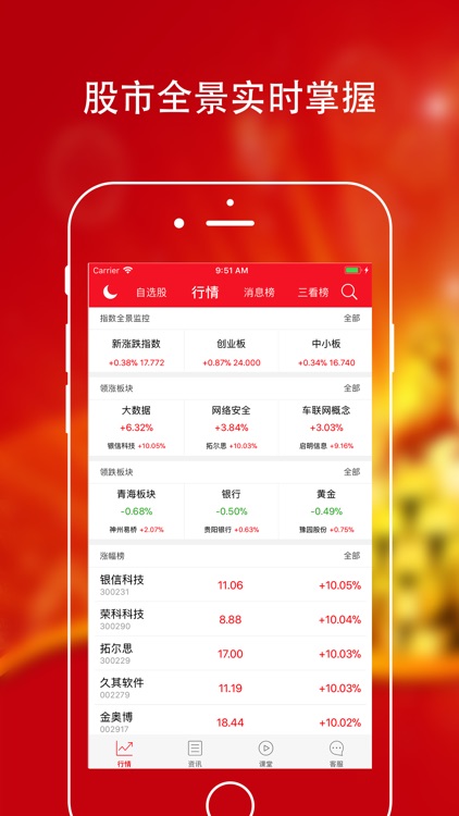 指南针股票