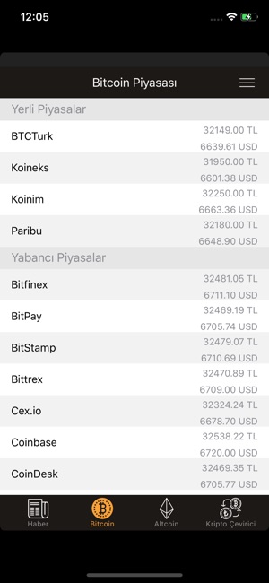 BTC Piyasası(圖2)-速報App