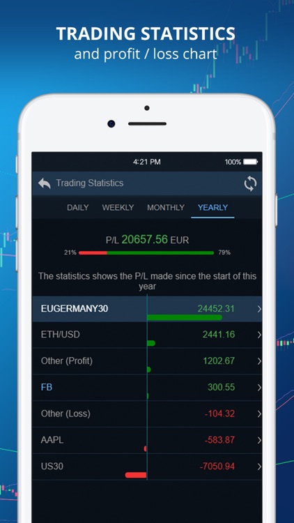 Delta Trading–FX & Stock CFDs