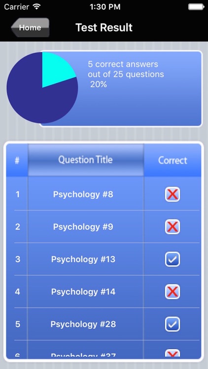 AP Psychology Test Prep screenshot-4