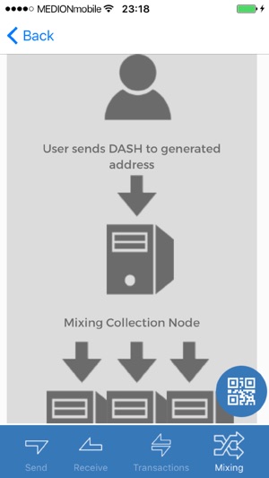 MyDashWallet(圖4)-速報App