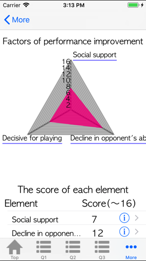 Soft Tennis Analysis(圖4)-速報App