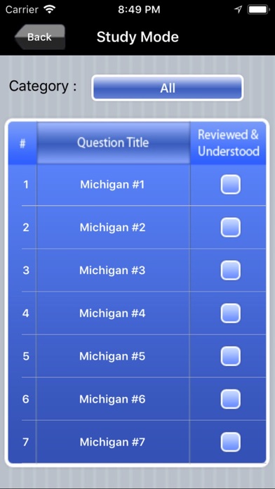 How to cancel & delete Michigan Real Estate Test Prep from iphone & ipad 2