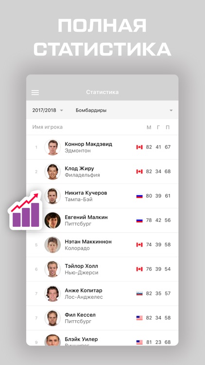 Хоккей Америки от Sports.ru screenshot-3