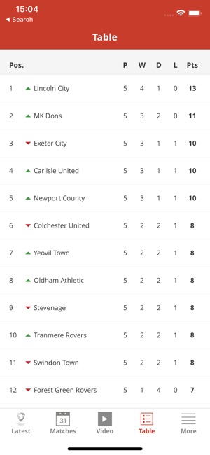 Cheltenham Town Official App(圖4)-速報App