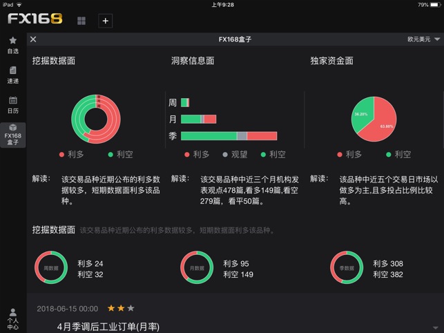 FX168财经PRO-外汇贵金属新闻头条资讯(圖3)-速報App