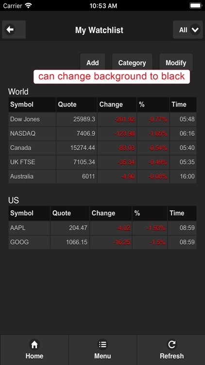 World Stock Indexes