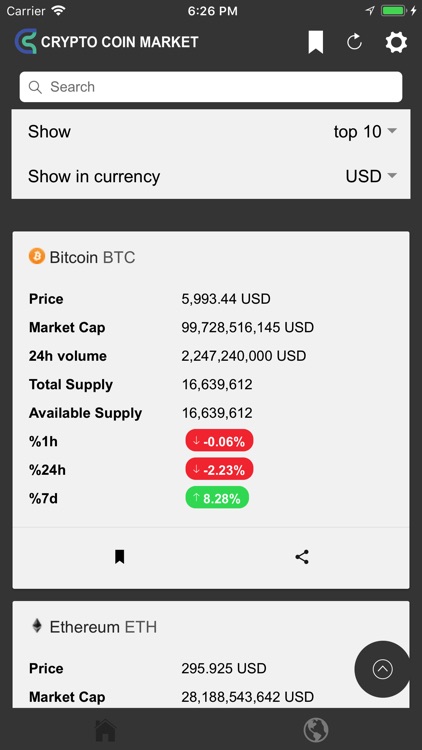 Crypto Coin Market