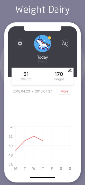 Weight Diary-Daily Record(圖1)-速報App