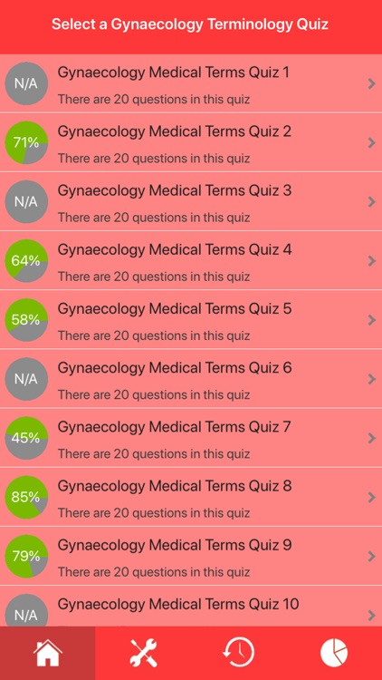 Gynaecology Medical Terms Quiz
