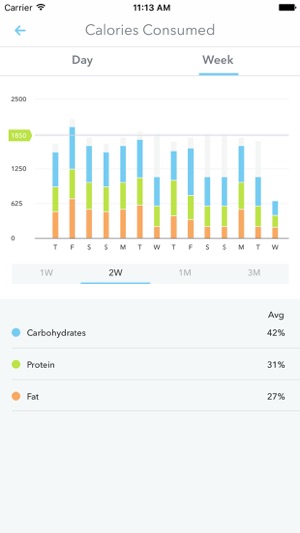 TrackMyDay CNRCT(圖4)-速報App