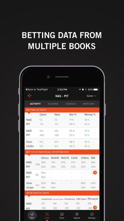 Betting Odds