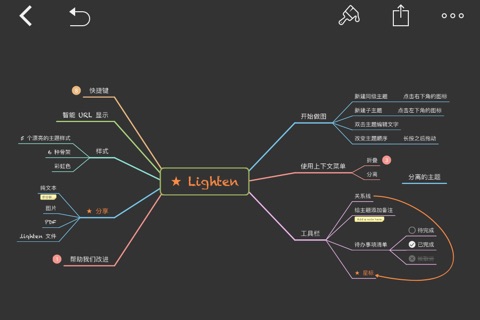 Lighten: Mind Mapping by XMind screenshot 2